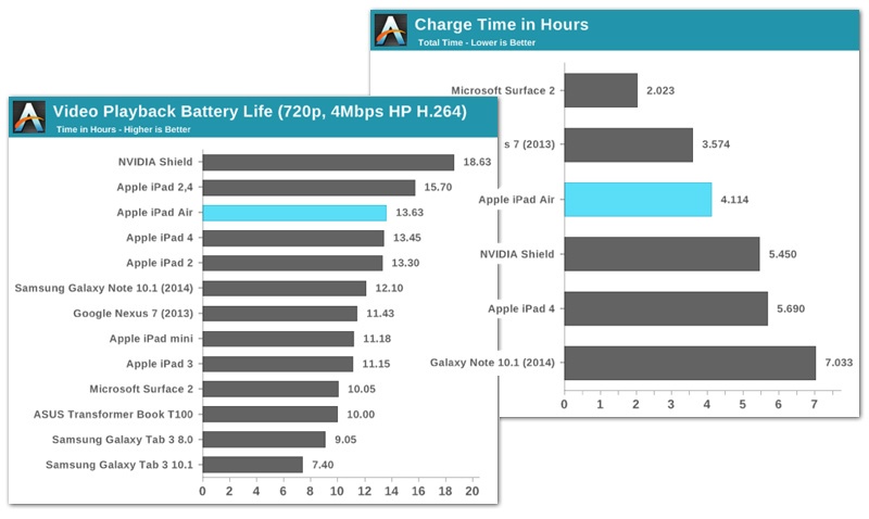 battery-life-and-charge